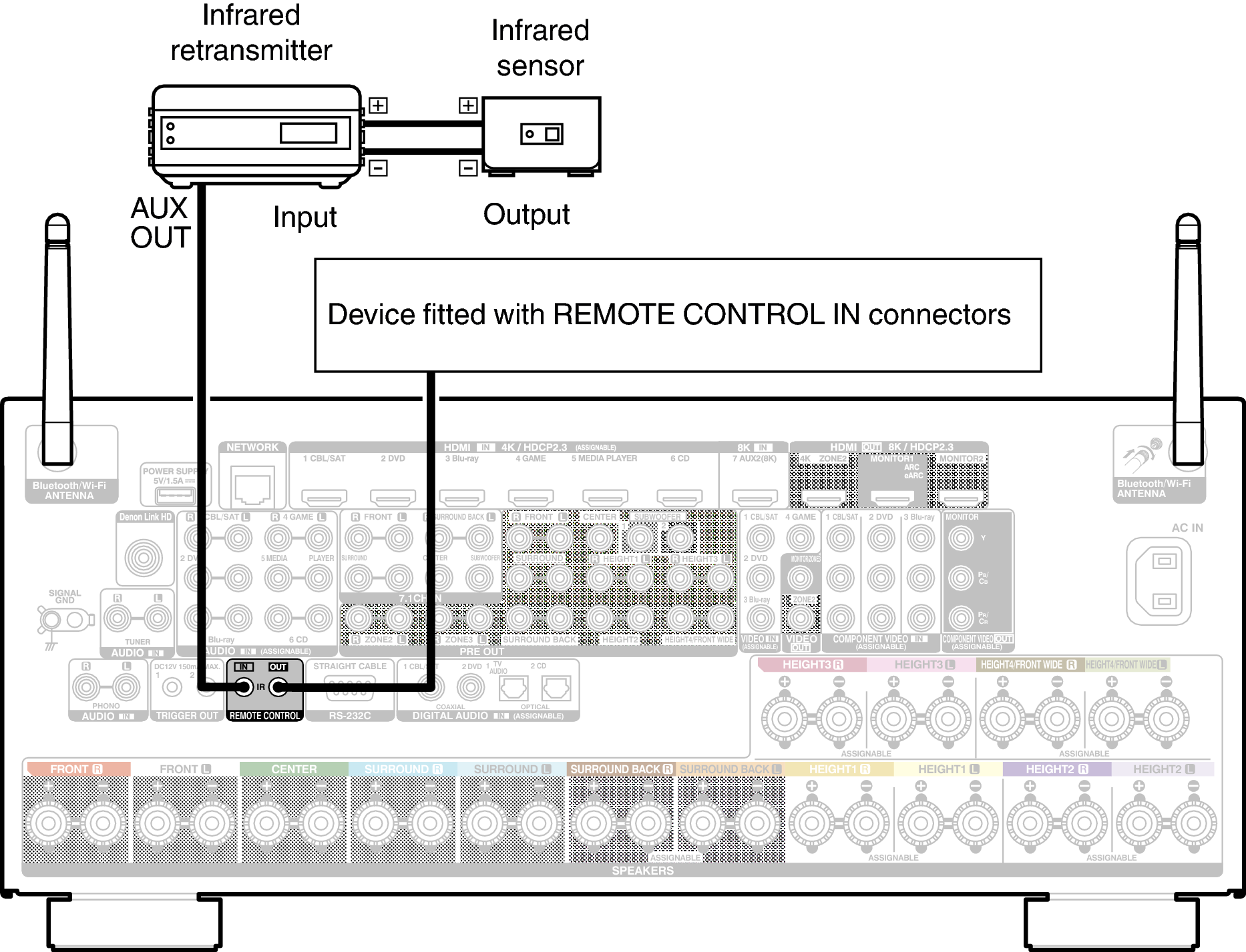 Conne REMOTE A110E2
